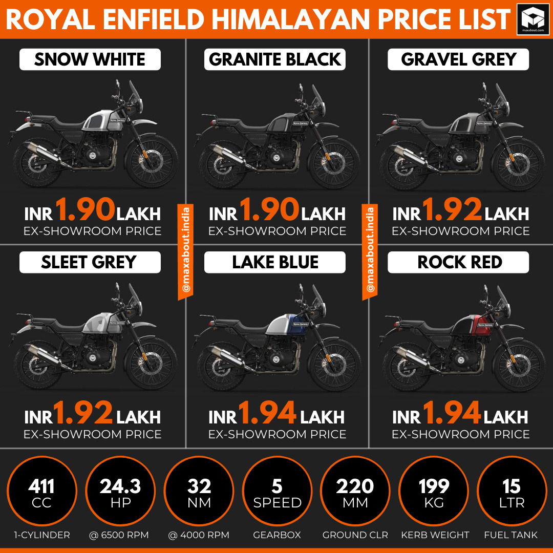 Royal Enfield Himalayan Key Specs & Price List